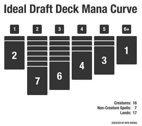lands in 40 card deck|Feeling a Draft: An Introduction to 40.